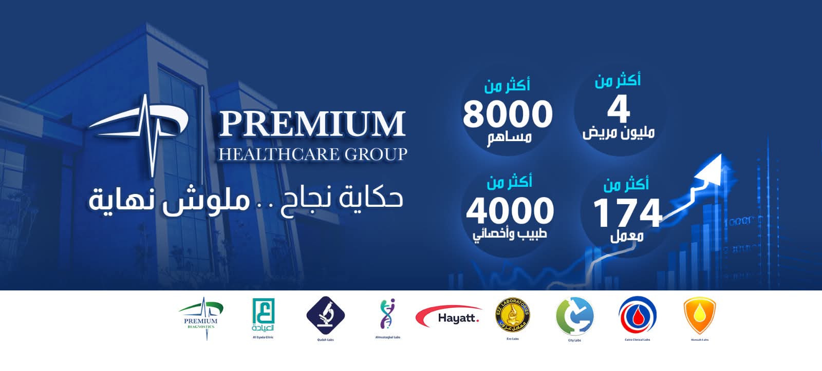 Premium Healthcare Group Statistics